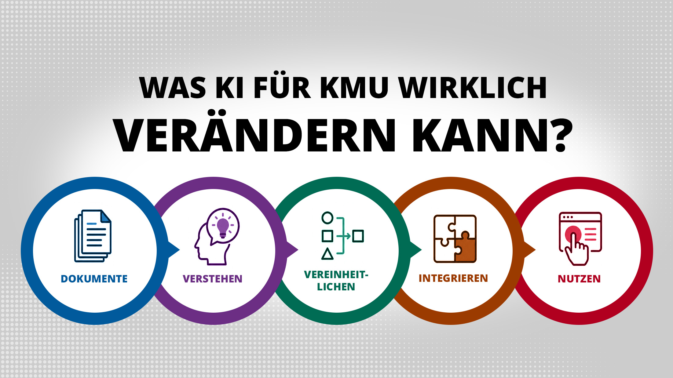 Infografik: KI-Prozess für KMU in fünf Schritten – Dokumente, Verstehen, Vereinheitlichen, Integrieren und Nutzen.